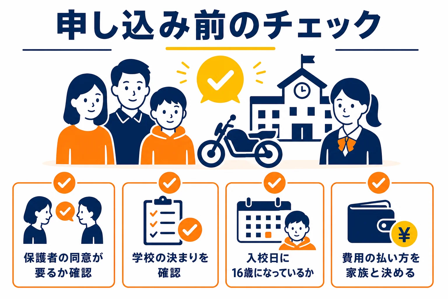 16歳で普通二輪の合宿に申し込む前に、家族・学校・年齢・費用の4点を確かめるチェックリストの図解