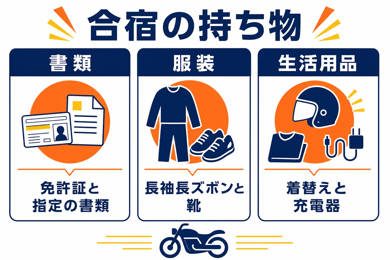 普通免許ありの普通二輪合宿に持って行く物を、書類・服装・生活用品に分けた図解