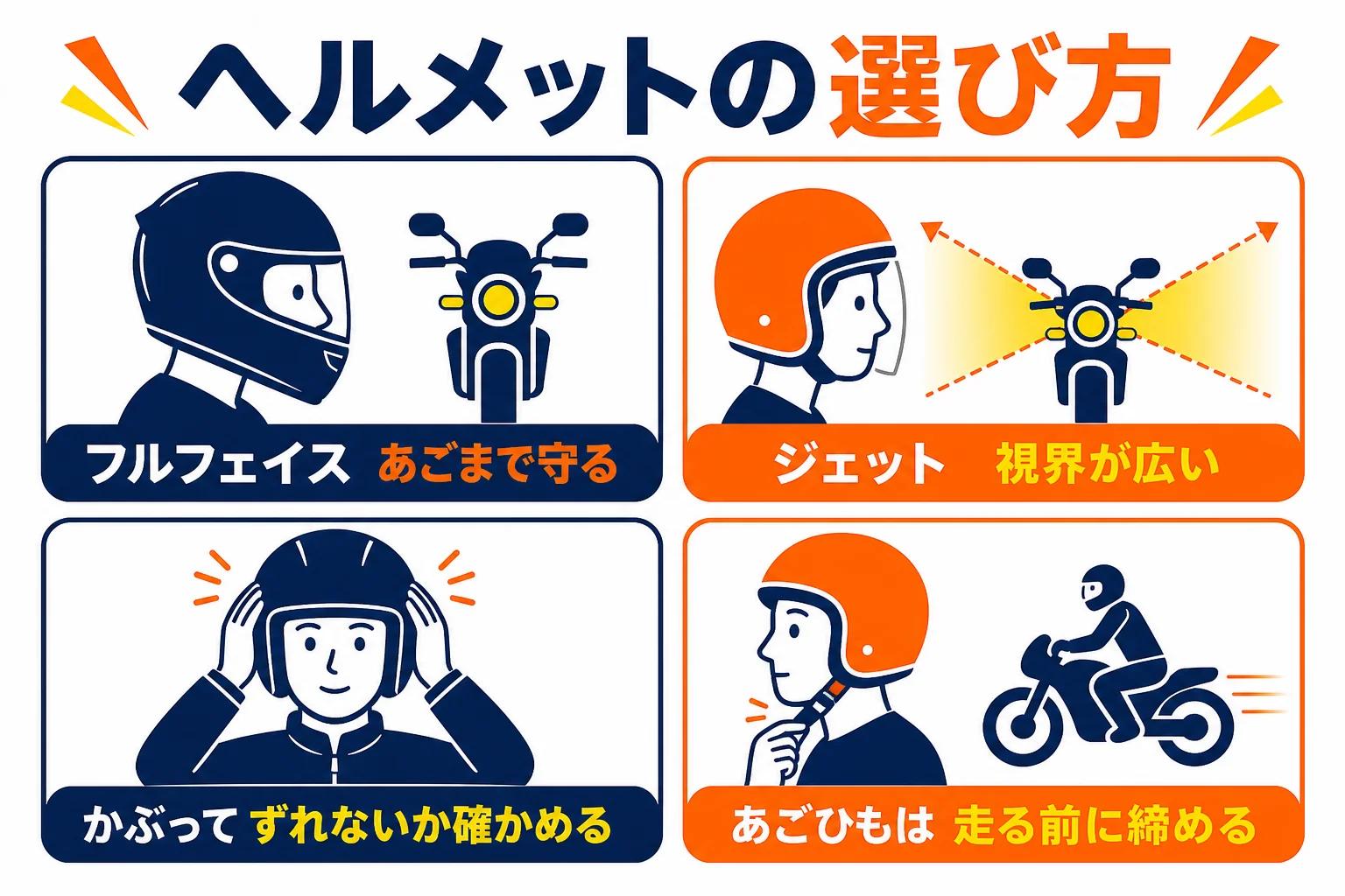 普通二輪のヘルメットの種類と、サイズを合わせる時の確かめ方をまとめた図解