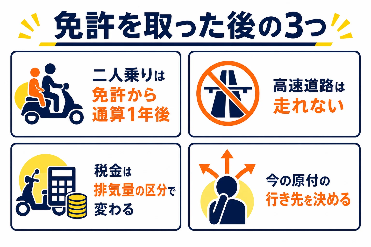 小型限定を取った後に押さえたい二人乗りの条件・税金・乗り換えの準備をまとめた図解