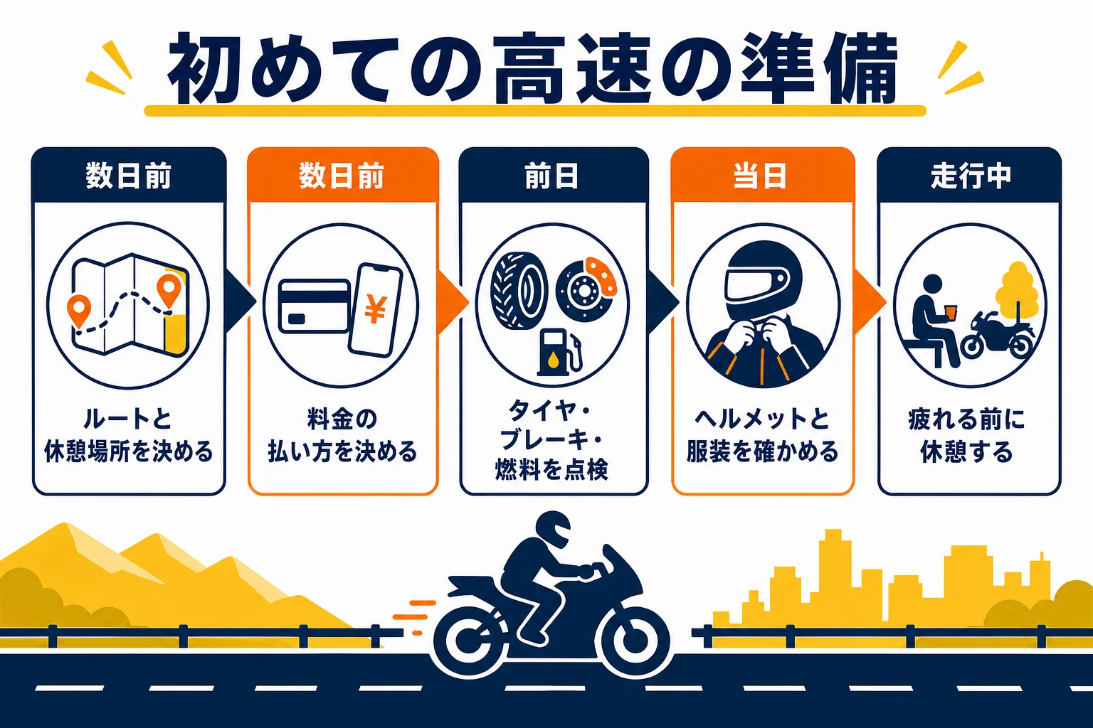 初めて普通二輪で高速道路を走る前に、数日前・前日・当日・走行中にしておきたい準備を時系列で示した図解