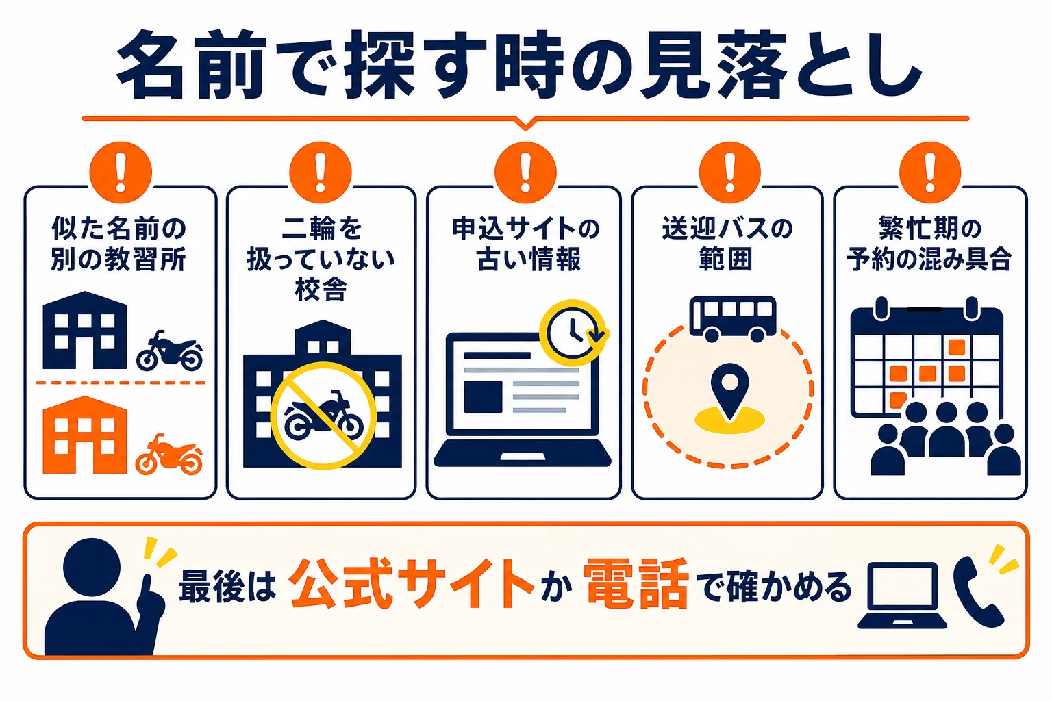 教習所を名前で探す時に見落としやすい、似た名前・別校舎・古い情報などを並べた図解