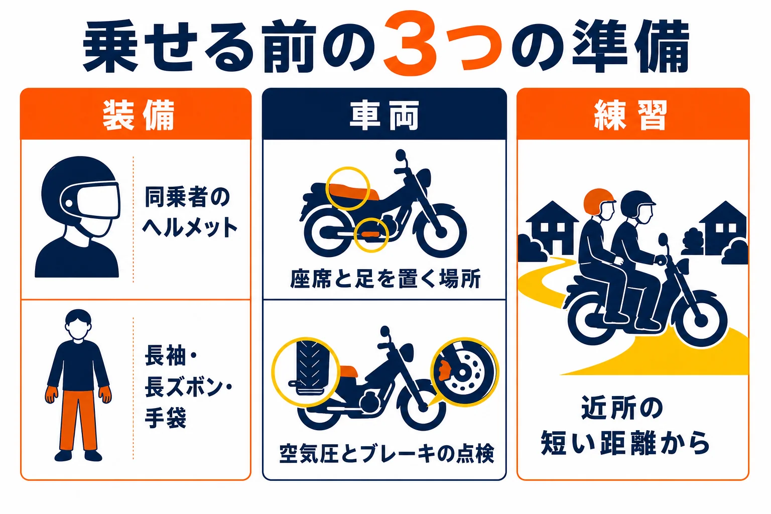 二人乗りの前にそろえておきたい装備・車両・練習の準備をチェックリストで示した図解