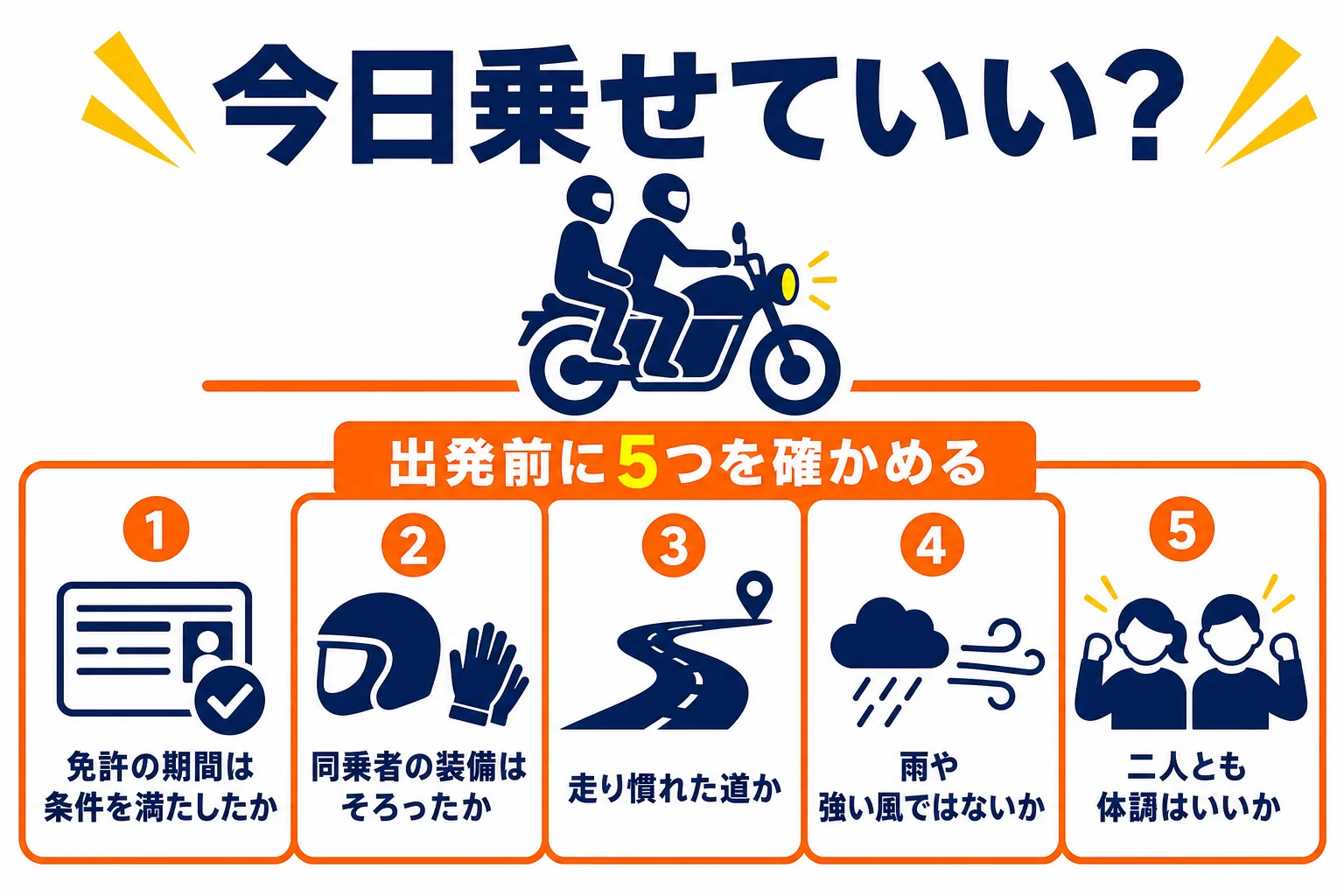二人乗りの日に、免許の期間・装備・経験・天気・体調から今日乗せてよいかを判定する図解
